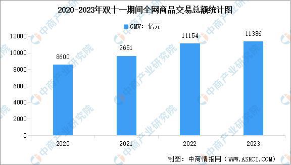 中产当韭菜、玩套路！撕开双11的遮羞布AG真人app曾破万亿大关！现被曝将(图19)